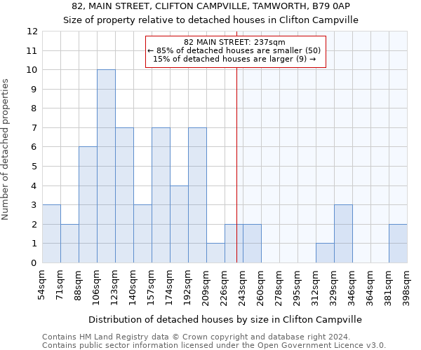 82, MAIN STREET, CLIFTON CAMPVILLE, TAMWORTH, B79 0AP: Size of property relative to detached houses in Clifton Campville