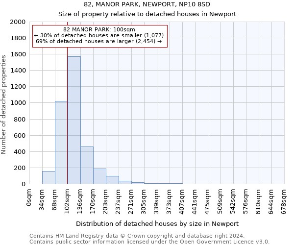 82, MANOR PARK, NEWPORT, NP10 8SD: Size of property relative to detached houses in Newport