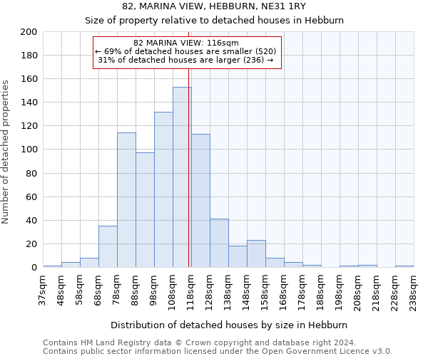 82, MARINA VIEW, HEBBURN, NE31 1RY: Size of property relative to detached houses in Hebburn