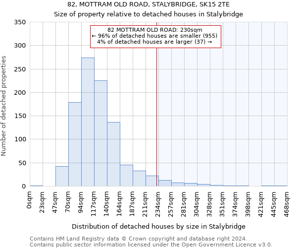82, MOTTRAM OLD ROAD, STALYBRIDGE, SK15 2TE: Size of property relative to detached houses in Stalybridge