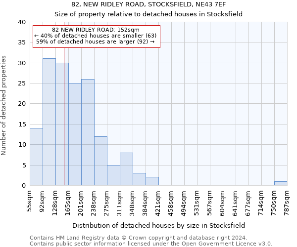 82, NEW RIDLEY ROAD, STOCKSFIELD, NE43 7EF: Size of property relative to detached houses in Stocksfield