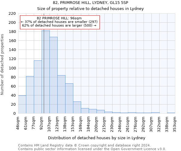 82, PRIMROSE HILL, LYDNEY, GL15 5SP: Size of property relative to detached houses in Lydney