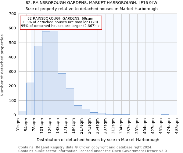 82, RAINSBOROUGH GARDENS, MARKET HARBOROUGH, LE16 9LW: Size of property relative to detached houses in Market Harborough