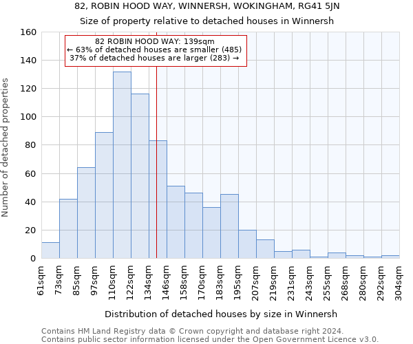 82, ROBIN HOOD WAY, WINNERSH, WOKINGHAM, RG41 5JN: Size of property relative to detached houses in Winnersh