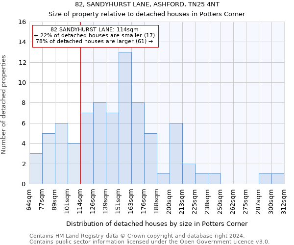 82, SANDYHURST LANE, ASHFORD, TN25 4NT: Size of property relative to detached houses in Potters Corner