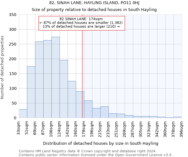 82, SINAH LANE, HAYLING ISLAND, PO11 0HJ: Size of property relative to detached houses in South Hayling