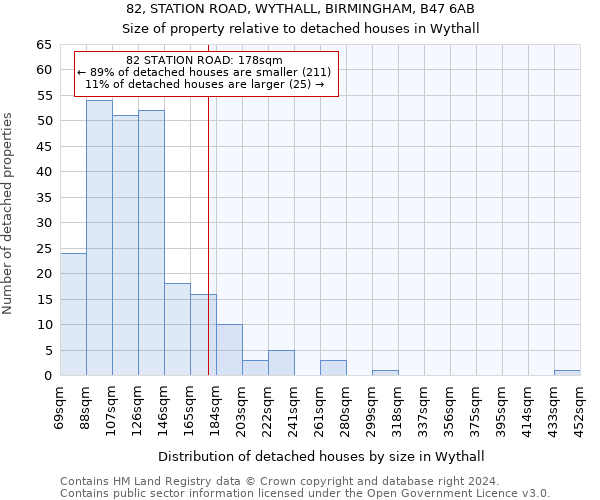 82, STATION ROAD, WYTHALL, BIRMINGHAM, B47 6AB: Size of property relative to detached houses in Wythall