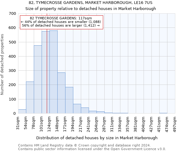 82, TYMECROSSE GARDENS, MARKET HARBOROUGH, LE16 7US: Size of property relative to detached houses in Market Harborough
