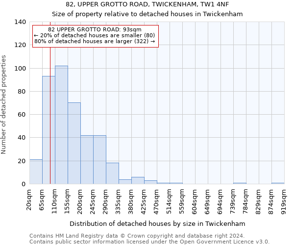 82, UPPER GROTTO ROAD, TWICKENHAM, TW1 4NF: Size of property relative to detached houses in Twickenham