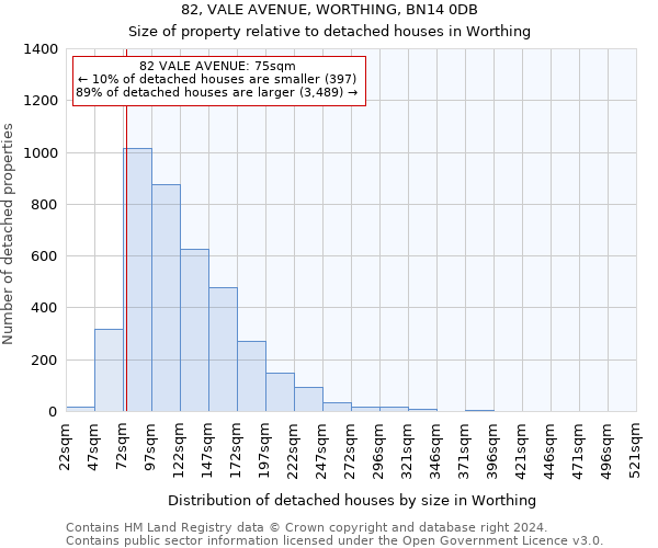 82, VALE AVENUE, WORTHING, BN14 0DB: Size of property relative to detached houses in Worthing