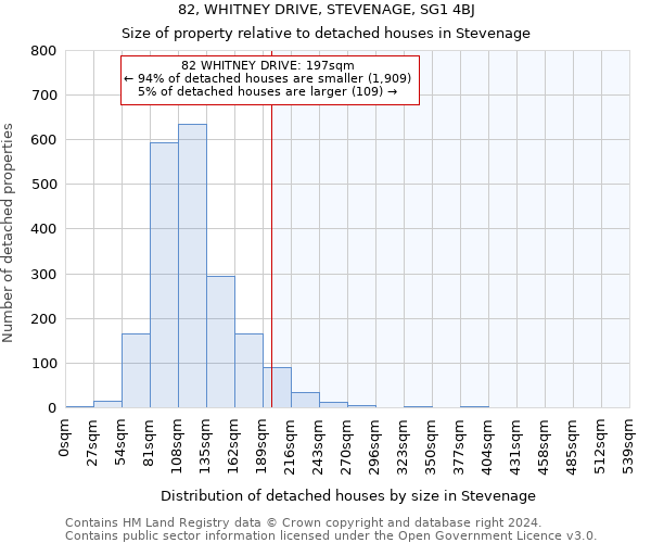 82, WHITNEY DRIVE, STEVENAGE, SG1 4BJ: Size of property relative to detached houses in Stevenage