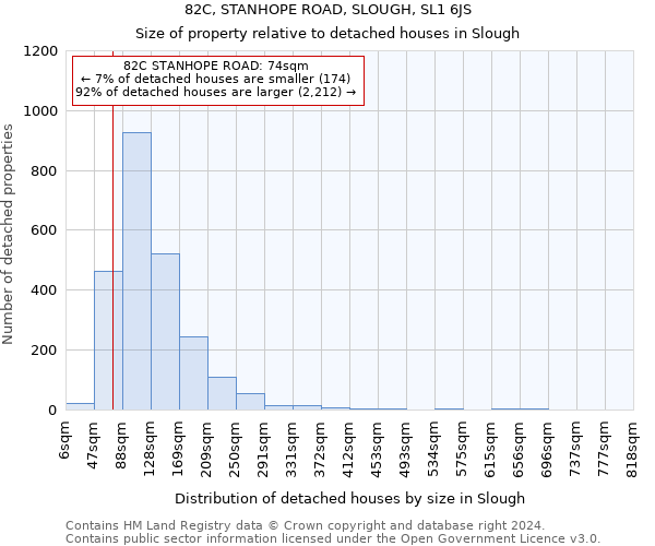 82C, STANHOPE ROAD, SLOUGH, SL1 6JS: Size of property relative to detached houses in Slough