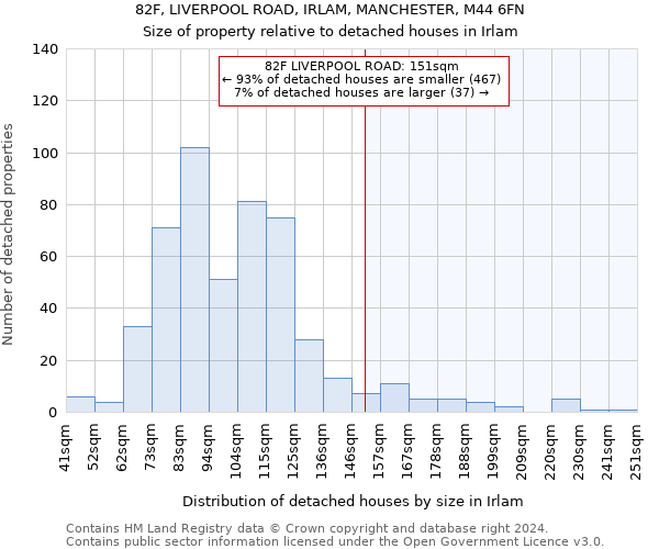 82F, LIVERPOOL ROAD, IRLAM, MANCHESTER, M44 6FN: Size of property relative to detached houses in Irlam