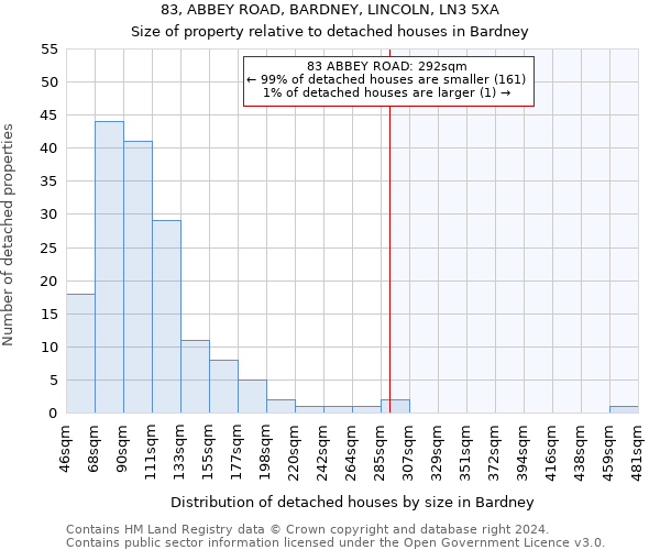 83, ABBEY ROAD, BARDNEY, LINCOLN, LN3 5XA: Size of property relative to detached houses in Bardney