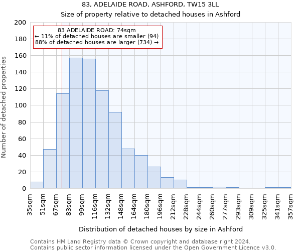 83, ADELAIDE ROAD, ASHFORD, TW15 3LL: Size of property relative to detached houses in Ashford