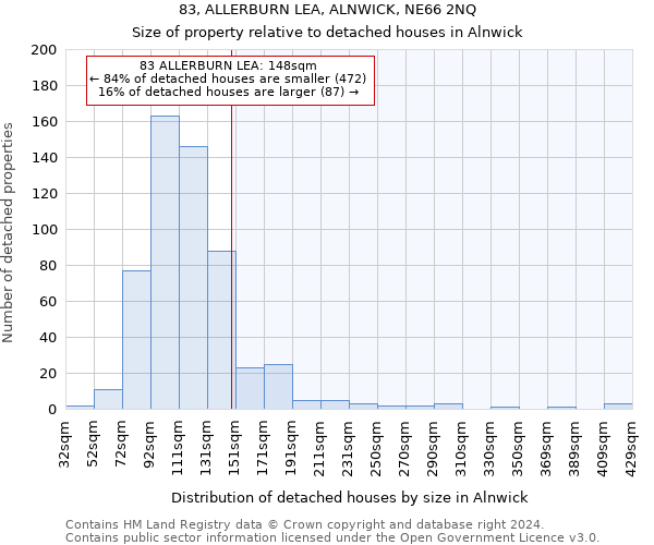 83, ALLERBURN LEA, ALNWICK, NE66 2NQ: Size of property relative to detached houses in Alnwick