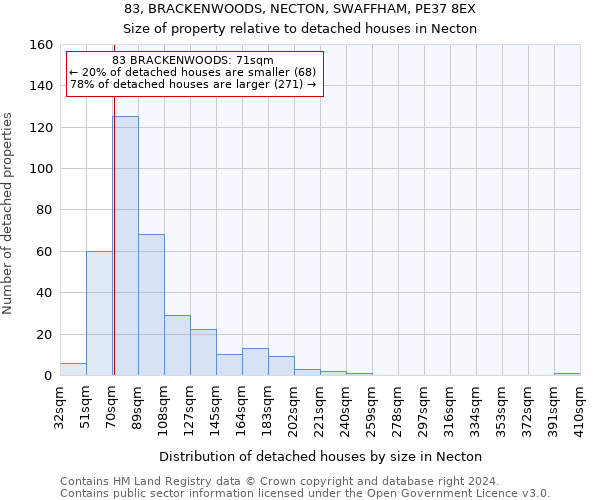83, BRACKENWOODS, NECTON, SWAFFHAM, PE37 8EX: Size of property relative to detached houses in Necton