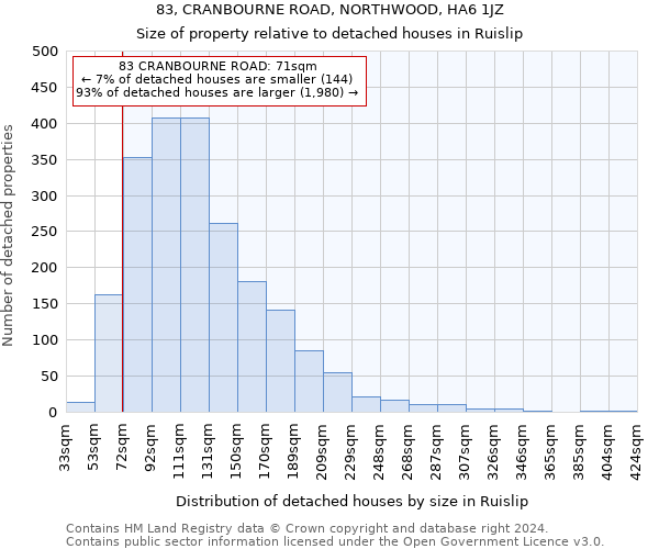 83, CRANBOURNE ROAD, NORTHWOOD, HA6 1JZ: Size of property relative to detached houses in Ruislip