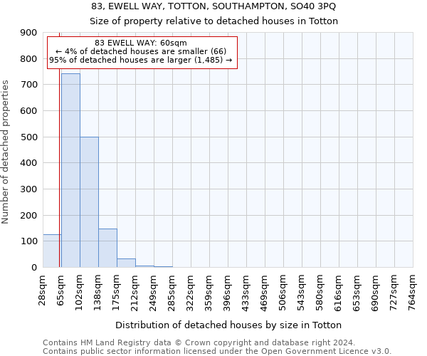 83, EWELL WAY, TOTTON, SOUTHAMPTON, SO40 3PQ: Size of property relative to detached houses in Totton