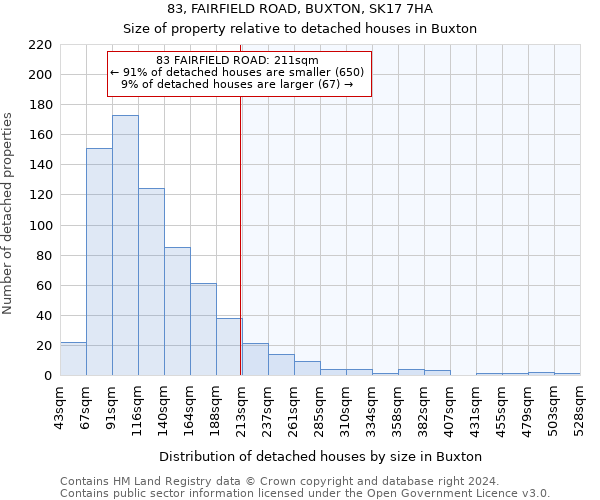 83, FAIRFIELD ROAD, BUXTON, SK17 7HA: Size of property relative to detached houses in Buxton
