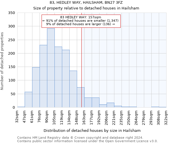 83, HEDLEY WAY, HAILSHAM, BN27 3FZ: Size of property relative to detached houses in Hailsham