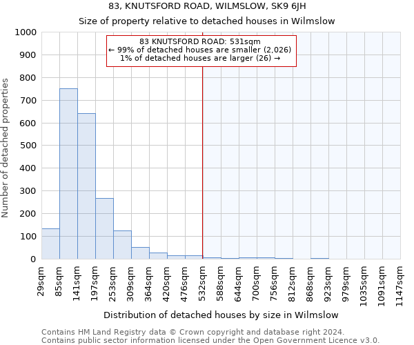 83, KNUTSFORD ROAD, WILMSLOW, SK9 6JH: Size of property relative to detached houses in Wilmslow