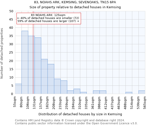 83, NOAHS ARK, KEMSING, SEVENOAKS, TN15 6PA: Size of property relative to detached houses in Kemsing