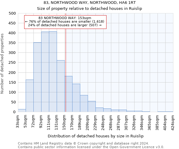 83, NORTHWOOD WAY, NORTHWOOD, HA6 1RT: Size of property relative to detached houses in Ruislip
