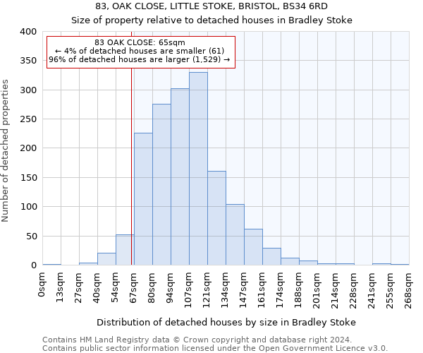 83, OAK CLOSE, LITTLE STOKE, BRISTOL, BS34 6RD: Size of property relative to detached houses in Bradley Stoke