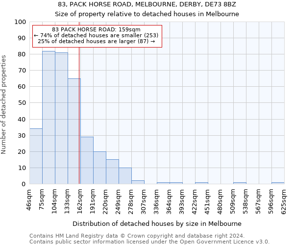 83, PACK HORSE ROAD, MELBOURNE, DERBY, DE73 8BZ: Size of property relative to detached houses in Melbourne