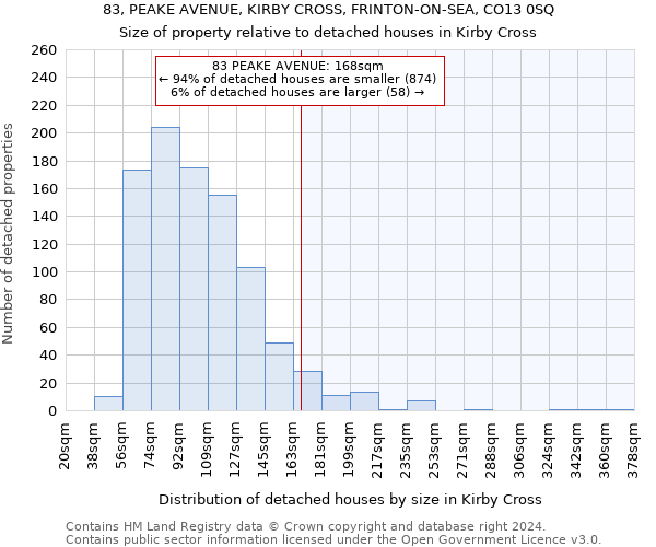 83, PEAKE AVENUE, KIRBY CROSS, FRINTON-ON-SEA, CO13 0SQ: Size of property relative to detached houses in Kirby Cross
