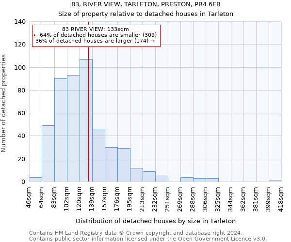 83, RIVER VIEW, TARLETON, PRESTON, PR4 6EB: Size of property relative to detached houses in Tarleton