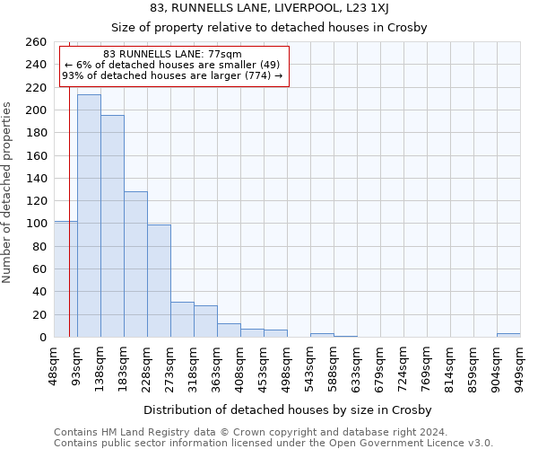 83, RUNNELLS LANE, LIVERPOOL, L23 1XJ: Size of property relative to detached houses in Crosby