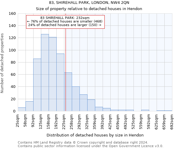 83, SHIREHALL PARK, LONDON, NW4 2QN: Size of property relative to detached houses in Hendon
