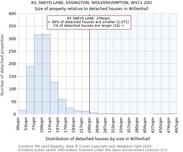 83, SNEYD LANE, ESSINGTON, WOLVERHAMPTON, WV11 2DU: Size of property relative to detached houses in Willenhall