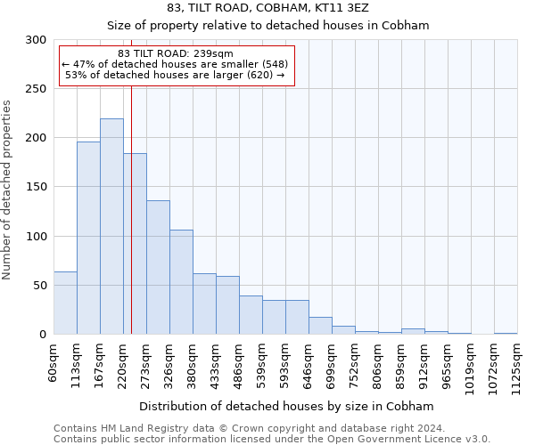 83, TILT ROAD, COBHAM, KT11 3EZ: Size of property relative to detached houses in Cobham
