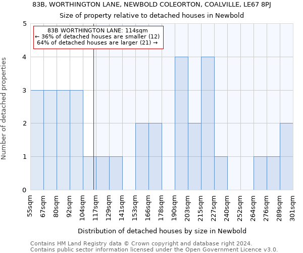 83B, WORTHINGTON LANE, NEWBOLD COLEORTON, COALVILLE, LE67 8PJ: Size of property relative to detached houses in Newbold