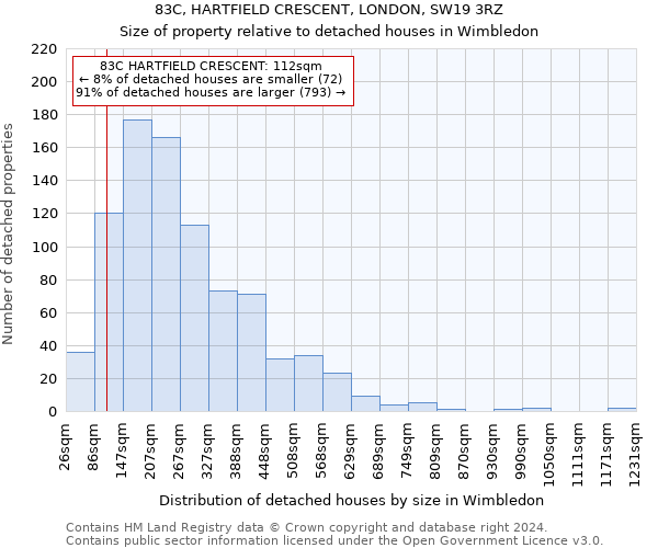 83C, HARTFIELD CRESCENT, LONDON, SW19 3RZ: Size of property relative to detached houses in Wimbledon