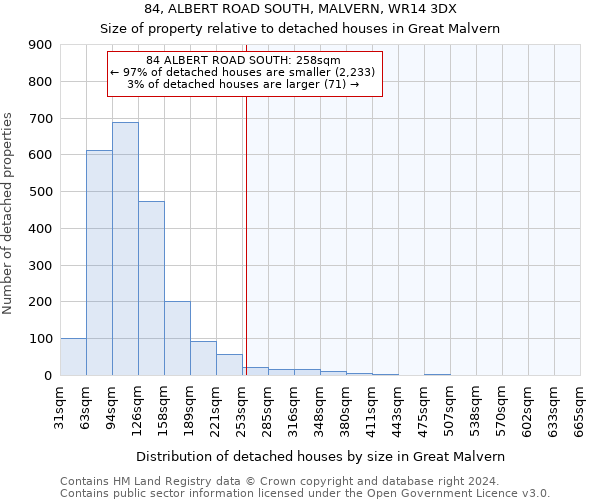 84, ALBERT ROAD SOUTH, MALVERN, WR14 3DX: Size of property relative to detached houses in Great Malvern