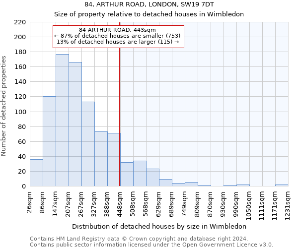 84, ARTHUR ROAD, LONDON, SW19 7DT: Size of property relative to detached houses in Wimbledon