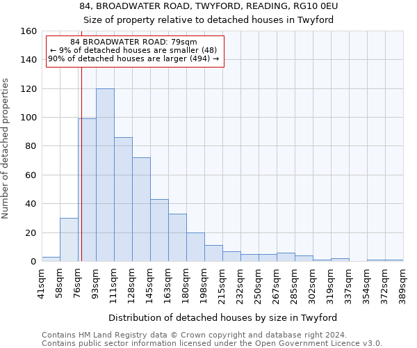 84, BROADWATER ROAD, TWYFORD, READING, RG10 0EU: Size of property relative to detached houses in Twyford