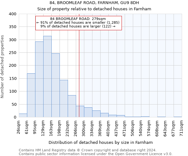84, BROOMLEAF ROAD, FARNHAM, GU9 8DH: Size of property relative to detached houses in Farnham