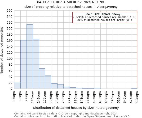 84, CHAPEL ROAD, ABERGAVENNY, NP7 7BL: Size of property relative to detached houses in Abergavenny