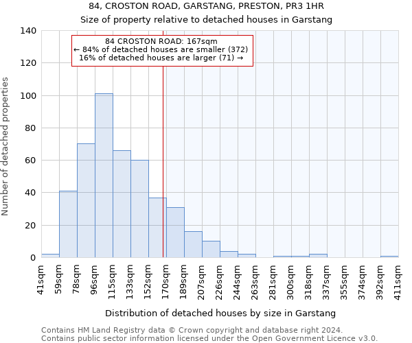 84, CROSTON ROAD, GARSTANG, PRESTON, PR3 1HR: Size of property relative to detached houses in Garstang