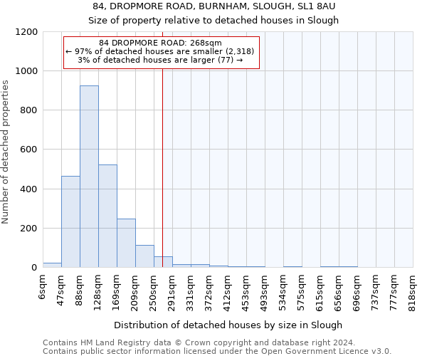 84, DROPMORE ROAD, BURNHAM, SLOUGH, SL1 8AU: Size of property relative to detached houses in Slough