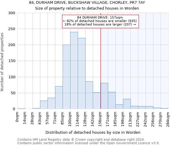 84, DURHAM DRIVE, BUCKSHAW VILLAGE, CHORLEY, PR7 7AY: Size of property relative to detached houses in Worden