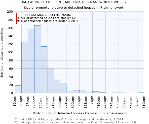 84, EASTWICK CRESCENT, MILL END, RICKMANSWORTH, WD3 8YJ: Size of property relative to detached houses in Rickmansworth