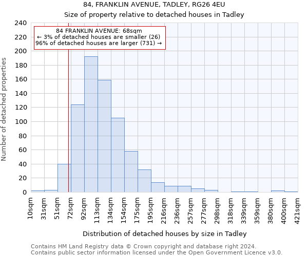 84, FRANKLIN AVENUE, TADLEY, RG26 4EU: Size of property relative to detached houses in Tadley