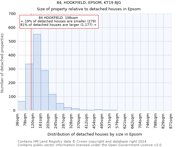 84, HOOKFIELD, EPSOM, KT19 8JG: Size of property relative to detached houses in Epsom