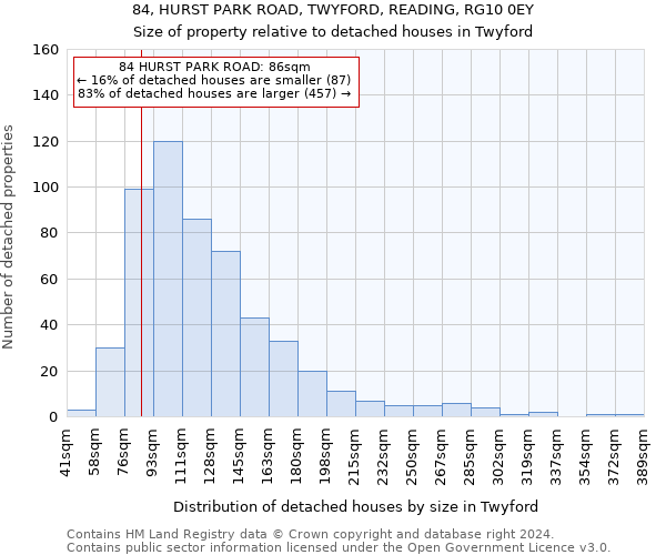 84, HURST PARK ROAD, TWYFORD, READING, RG10 0EY: Size of property relative to detached houses in Twyford